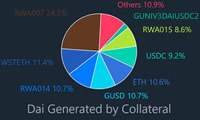 USDT